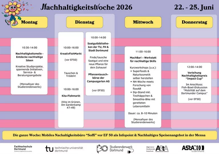 NHK Woche 2026